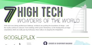 Infographic:7 High Tech Wonders of the World