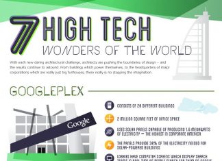 Infographic:7 High Tech Wonders of the World