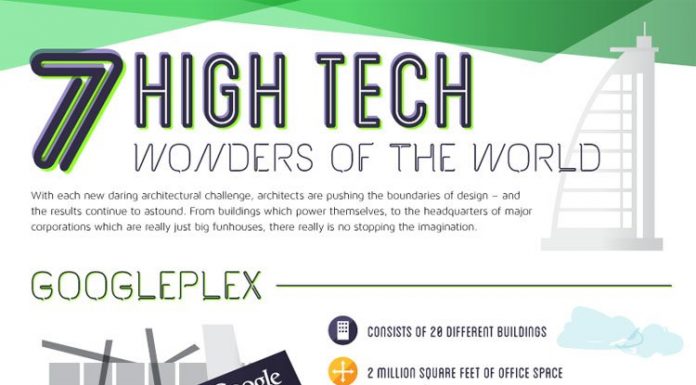 Infographic:7 High Tech Wonders of the World